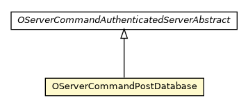 Package class diagram package OServerCommandPostDatabase