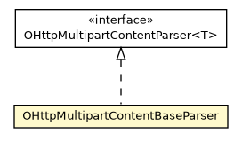 Package class diagram package OHttpMultipartContentBaseParser