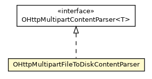 Package class diagram package OHttpMultipartFileToDiskContentParser