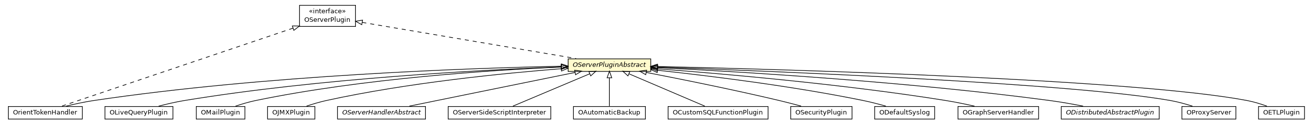 Package class diagram package OServerPluginAbstract