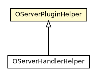 Package class diagram package OServerPluginHelper