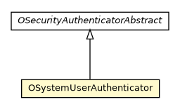 Package class diagram package OSystemUserAuthenticator