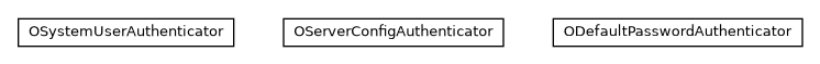 Package class diagram package com.orientechnologies.orient.server.security.authenticator
