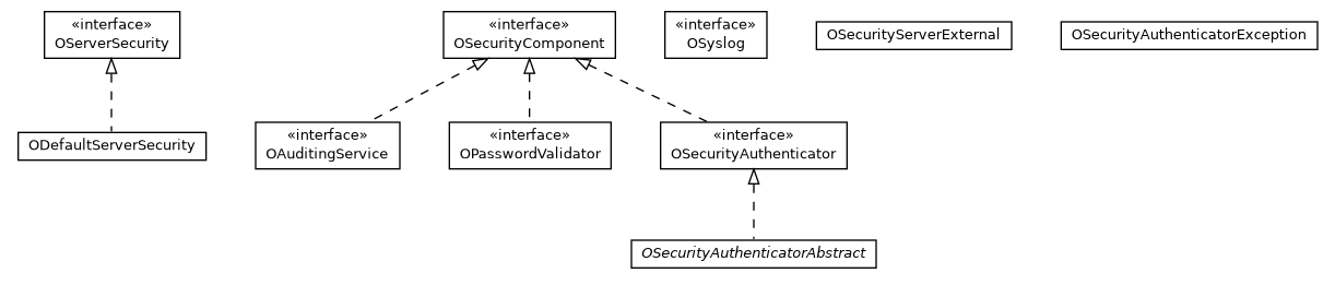 Package class diagram package com.orientechnologies.orient.server.security