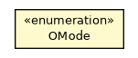 Package class diagram package OStressTester.OMode