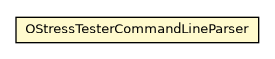 Package class diagram package OStressTesterCommandLineParser