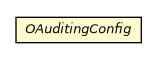 Package class diagram package OAuditingConfig