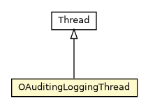 Package class diagram package OAuditingLoggingThread