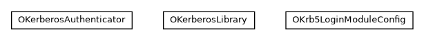 Package class diagram package com.orientechnologies.security.kerberos
