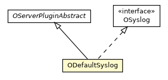 Package class diagram package ODefaultSyslog