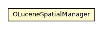 Package class diagram package OLuceneSpatialManager