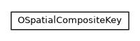 Package class diagram package com.orientechnologies.spatial.collections