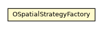 Package class diagram package OSpatialStrategyFactory