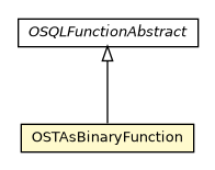Package class diagram package OSTAsBinaryFunction
