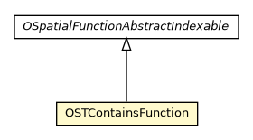 Package class diagram package OSTContainsFunction