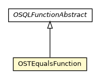 Package class diagram package OSTEqualsFunction