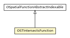 Package class diagram package OSTIntersectsFunction