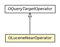 Package class diagram package OLuceneNearOperator