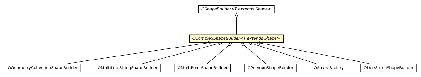Package class diagram package OComplexShapeBuilder