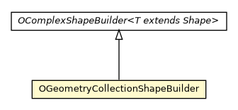 Package class diagram package OGeometryCollectionShapeBuilder