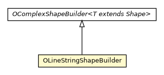 Package class diagram package OLineStringShapeBuilder