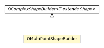 Package class diagram package OMultiPointShapeBuilder