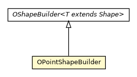 Package class diagram package OPointShapeBuilder