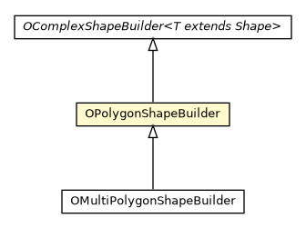 Package class diagram package OPolygonShapeBuilder