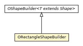 Package class diagram package ORectangleShapeBuilder