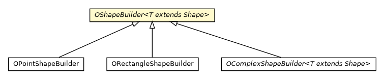 Package class diagram package OShapeBuilder
