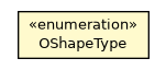 Package class diagram package OShapeType