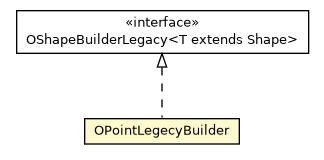 Package class diagram package OPointLegecyBuilder