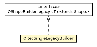 Package class diagram package ORectangleLegacyBuilder