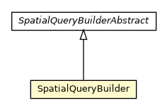 Package class diagram package SpatialQueryBuilder