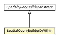 Package class diagram package SpatialQueryBuilderDWithin