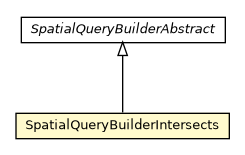 Package class diagram package SpatialQueryBuilderIntersects