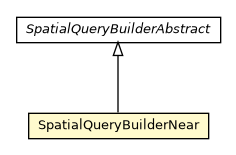 Package class diagram package SpatialQueryBuilderNear