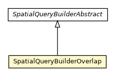 Package class diagram package SpatialQueryBuilderOverlap