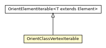 Package class diagram package OrientClassVertexIterable