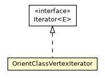 Package class diagram package OrientClassVertexIterator