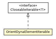 Package class diagram package OrientDynaElementIterable