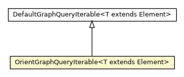 Package class diagram package OrientGraphQuery.OrientGraphQueryIterable