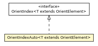 Package class diagram package OrientIndexAuto