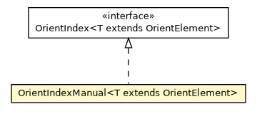 Package class diagram package OrientIndexManual